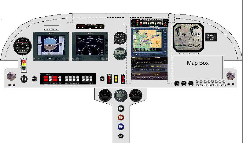Panel Alternative B